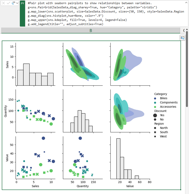 Visualizations