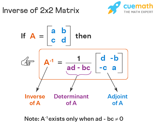 matrix inverse 1658128150