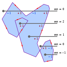 Winding number algorithm example svg