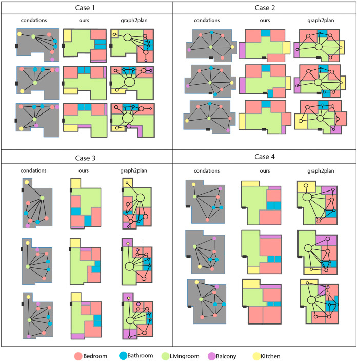 architectLayout